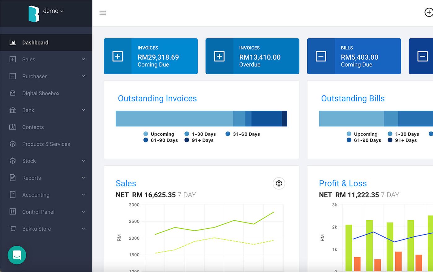 Bukku dashboard on desktop: invoices coming due and overdue, bills, outstanding invoices and bills, sales and profit and loss charts