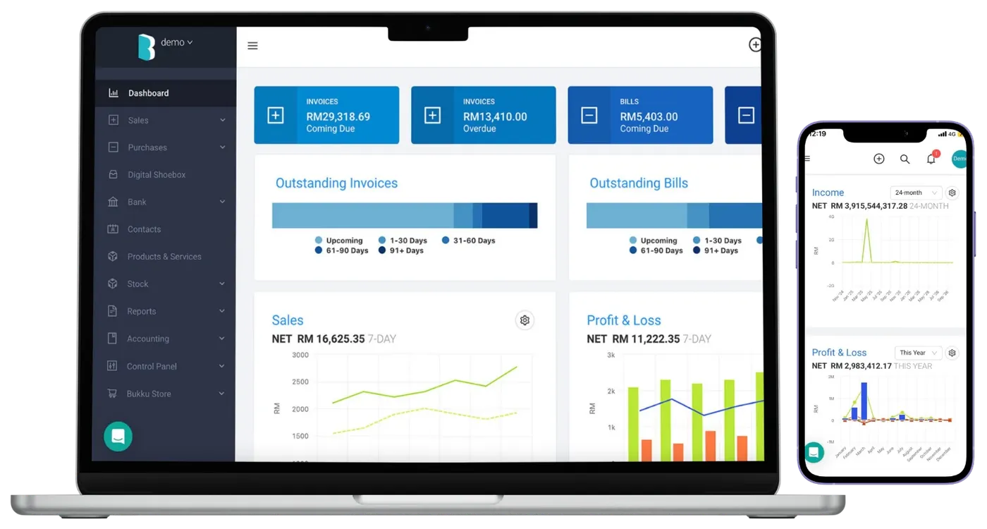 Bukku dashboard on a laptop and phone, showing outstanding invoices and bills, sales, and profit and loss